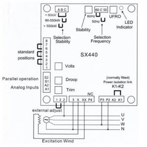 SX440 f&eacute;lhull&aacute;m&uacute; f&aacute;zisvez&eacute;relt automatikus fesz&uuml;lts&eacute;gszab&aacute;lyoz&oacute;
